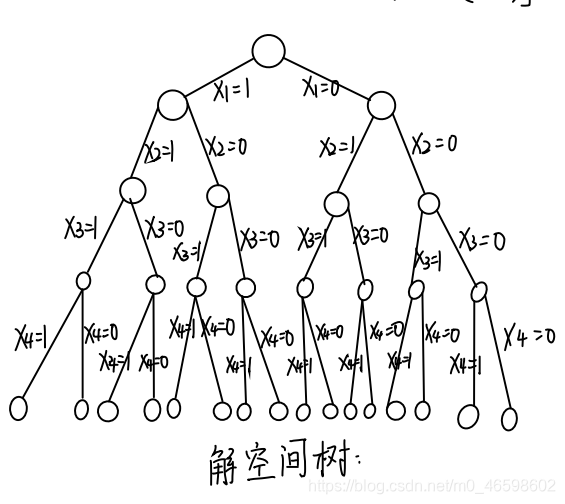 解空间树