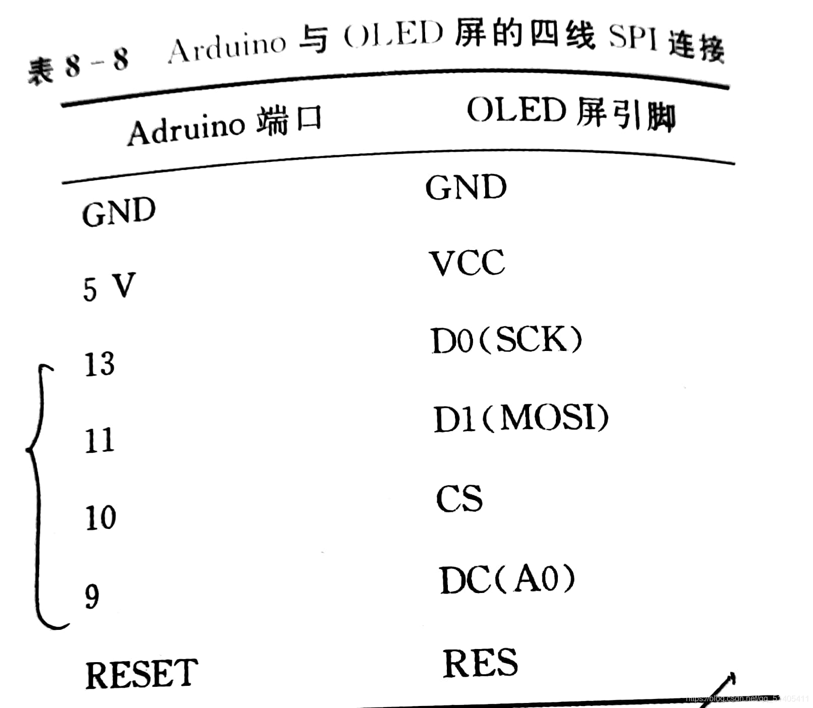 OLED 屏幕端口和管脚连接图