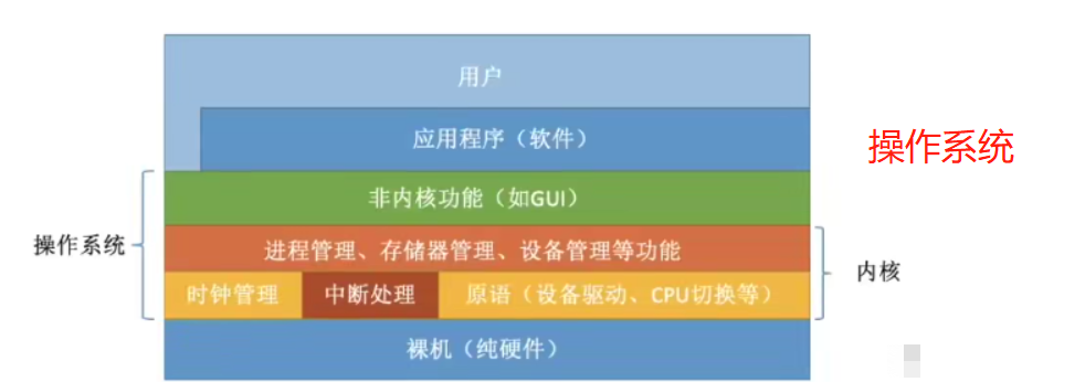 微軟獨立程序包沒反應_川財證券同花順獨立下單程序_stm32獨立看門狗程序