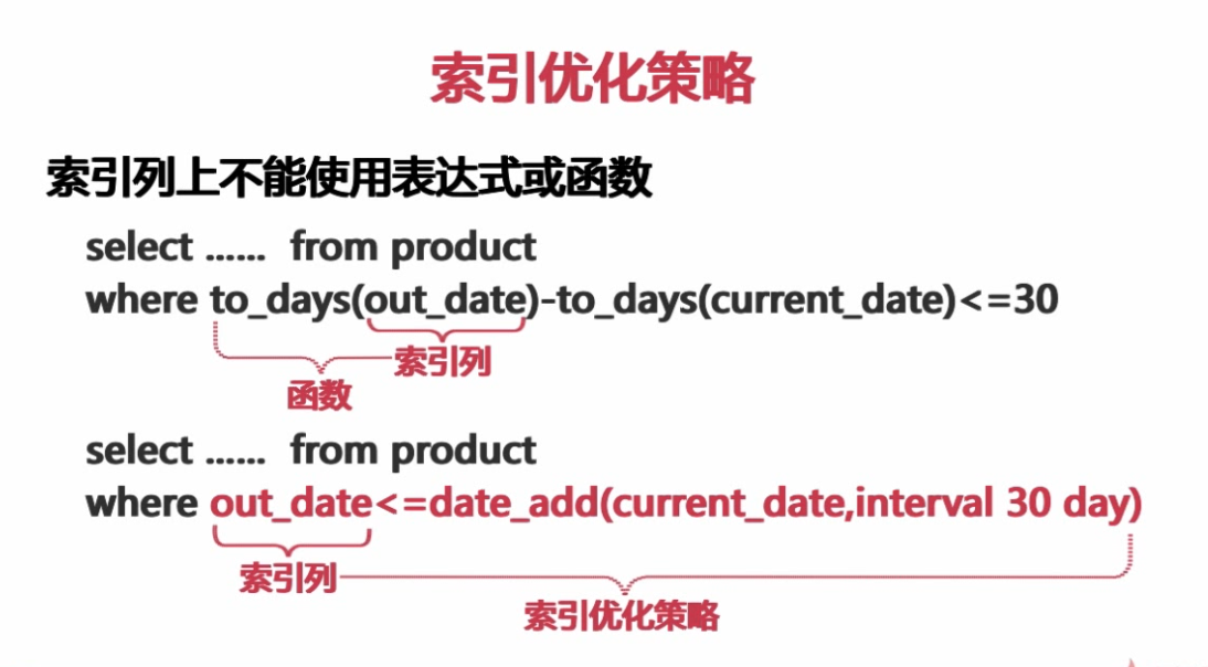 扛得住的MySQL数据库架构「建议收藏」