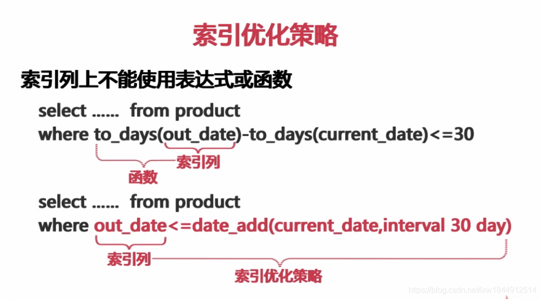 扛得住的MySQL数据库架构「建议收藏」