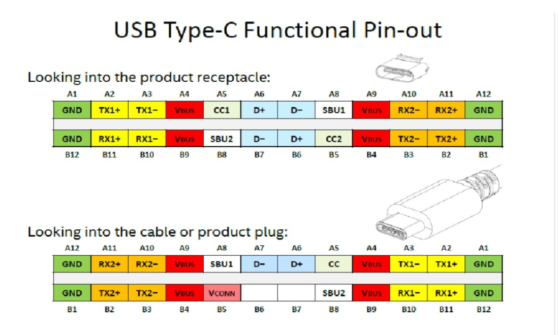 type-c接口引脚定义图图片