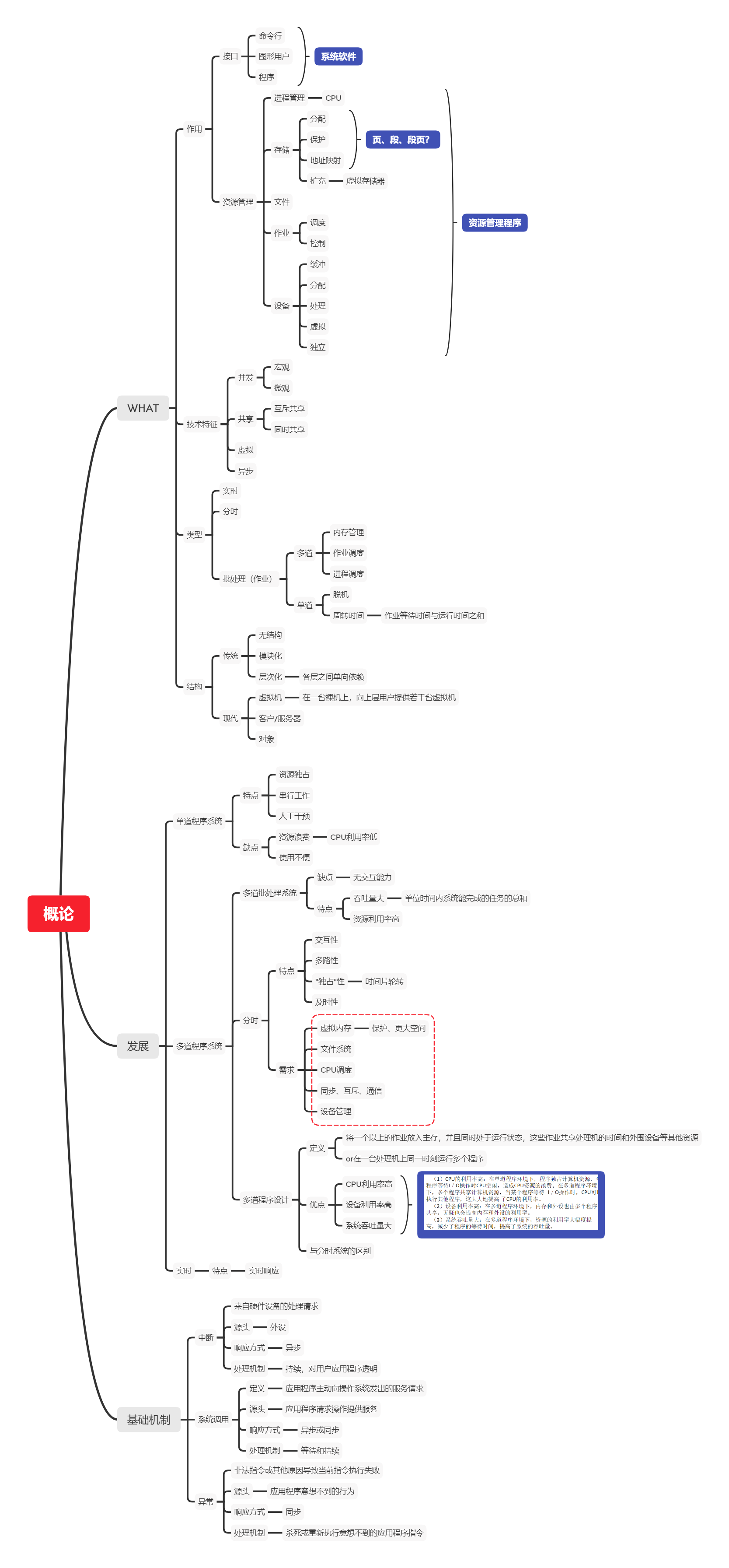 操作系统第一章概论思维导图