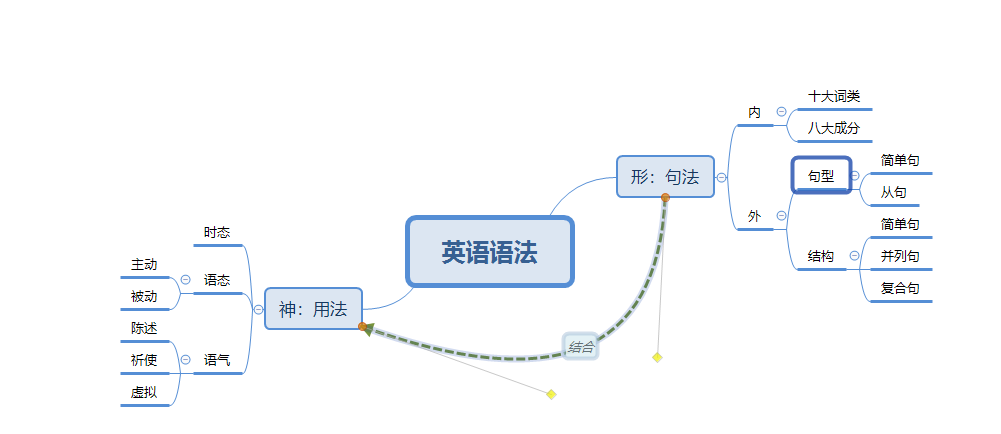 英语语法总结_高中英语所有语法及重点知识