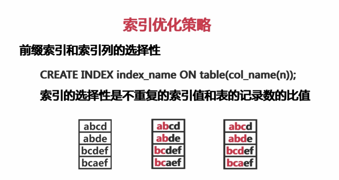 扛得住的MySQL数据库架构「建议收藏」