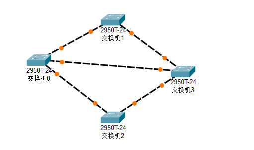 计算机网络实验（三） CPT实验