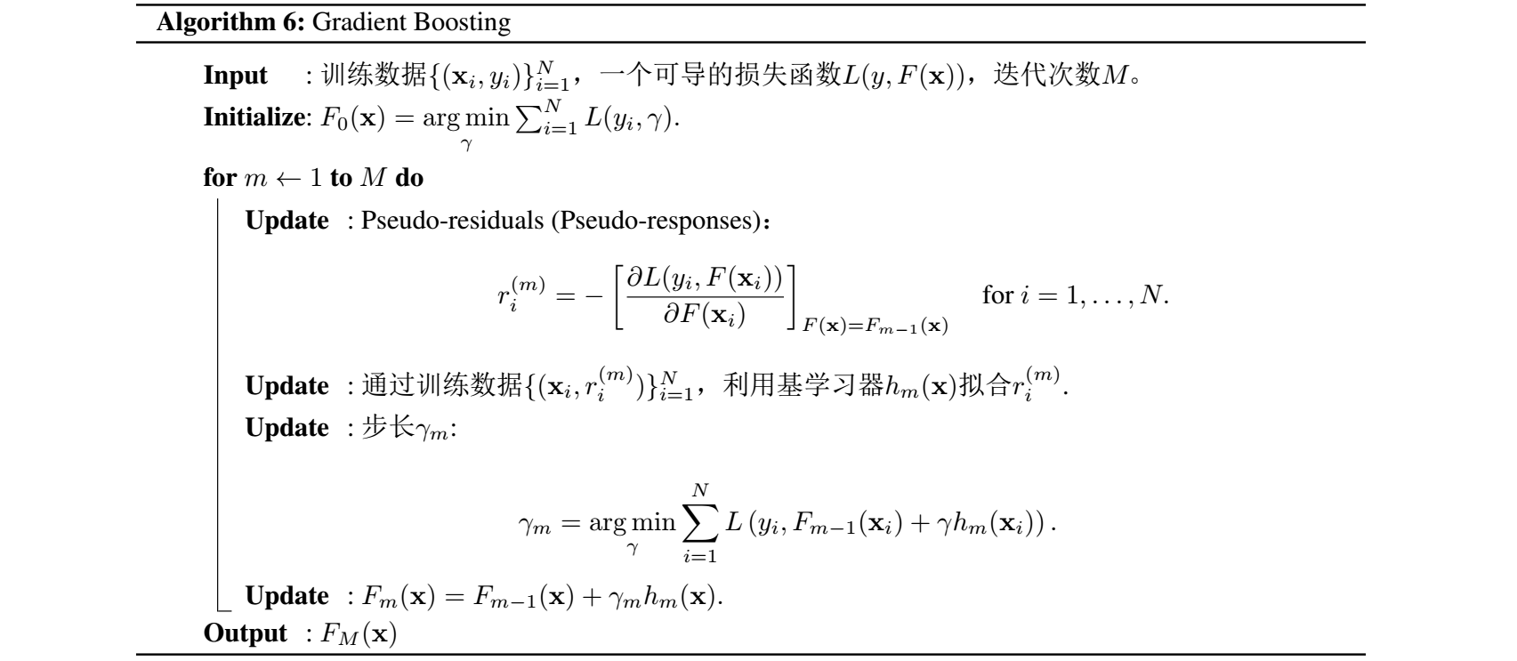 Boosting 系列算法——4. Gradient Boosting-CSDN博客