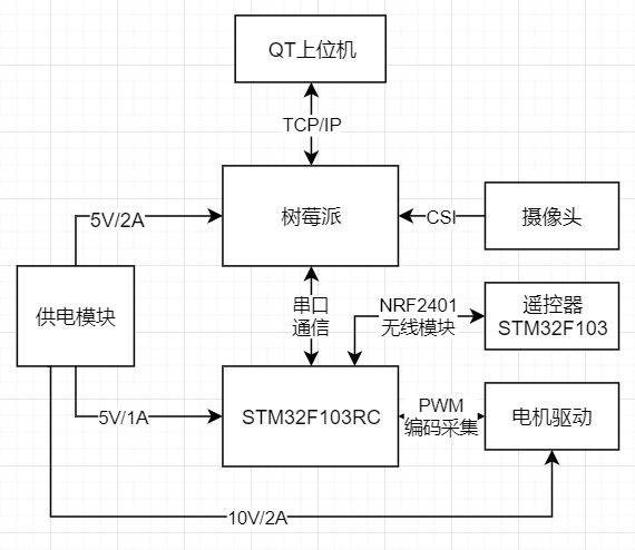 系统整体框架