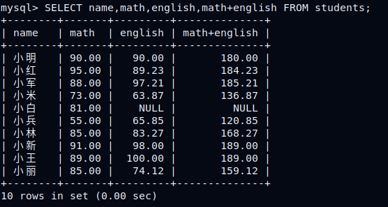 Sql查询语句 一 Zy010101博客 程序员宝宝 程序员宝宝
