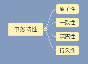 【概念】事务