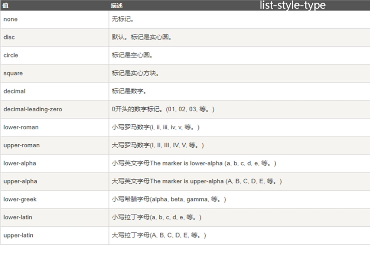 CSS入门七：列表样式（主要是列表前面序号的样式，圆圈、方框，罗马序号，图片等等）_前端序号样式设计-CSDN博客