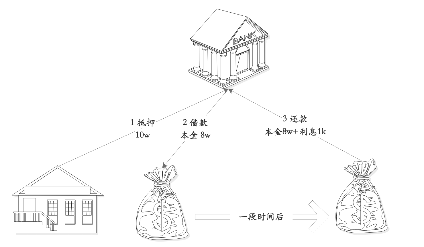 Compound-现实-抵押贷款.png