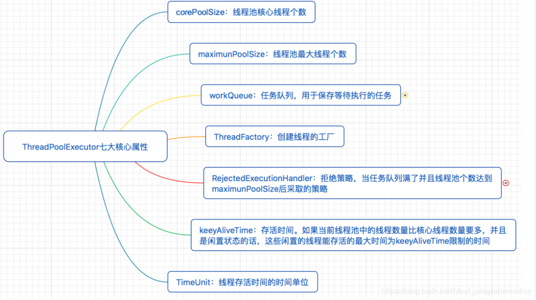 [外链图片转存失败,源站可能有防盗链机制,建议将图片保存下来直接上传(img-6WKqdhw8-1608353586386)(D:\software\typora\workplace\imgs_thread\19.png)]