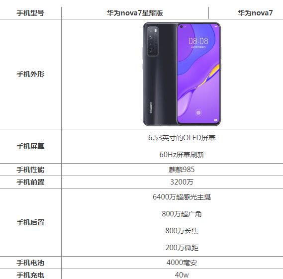 华为nova7星耀版和华为nova7普通版的区别哪个好