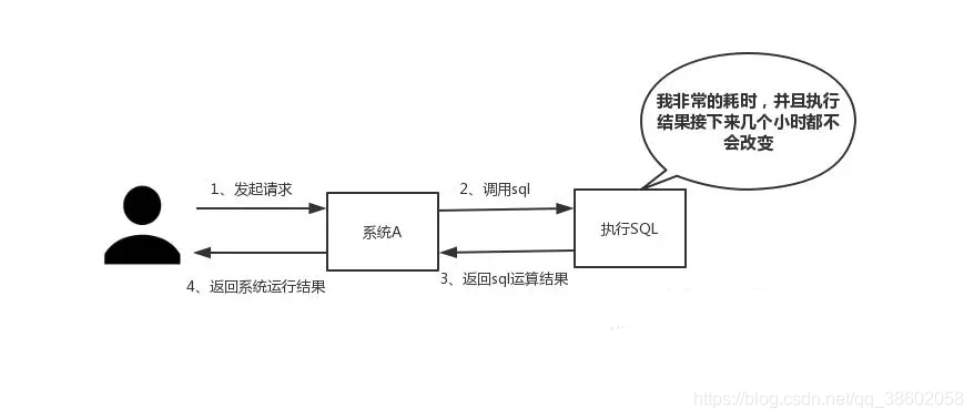 在這裡插入圖片描述