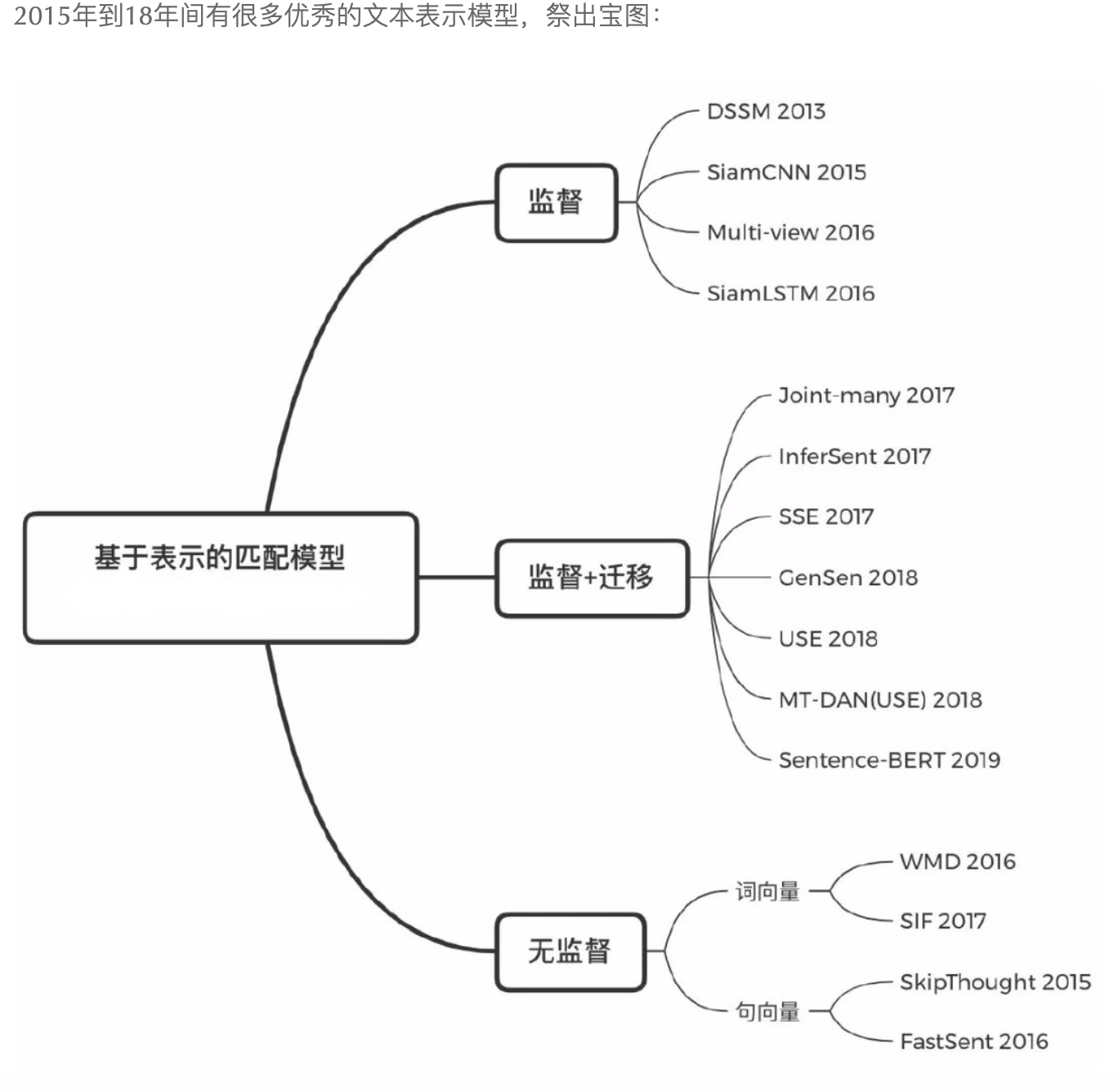 语义相似度和字面相似度的关系bert Flow 金多的博客 程序员宅基地 程序员宅基地