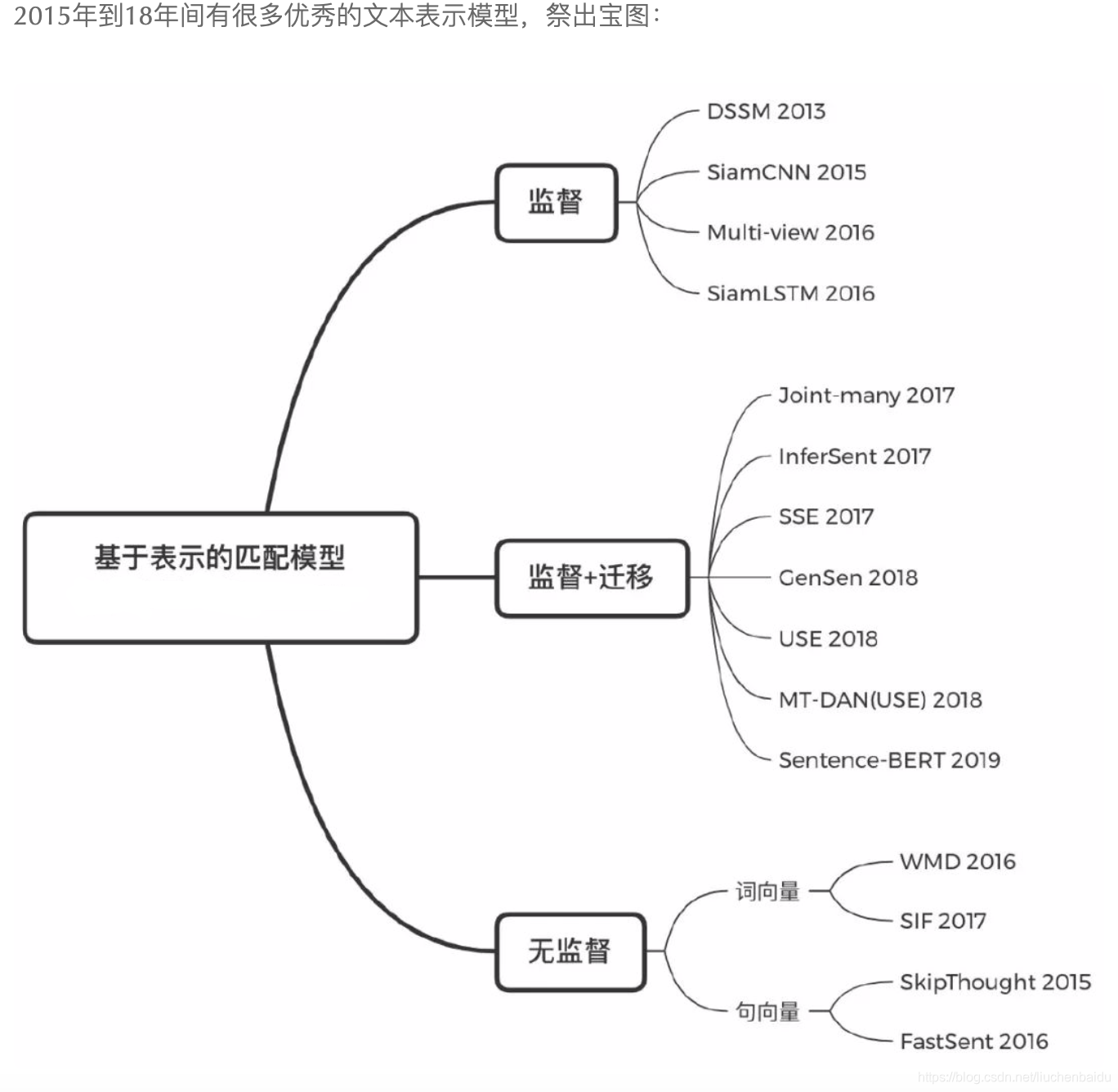 语义相似度和字面相似度的关系bert Flow 金多的博客 程序员宅基地 程序员宅基地 语义相似度和字面相似度的关系bert Flow 金多的博客 程序员宅基地 程序员宅基地