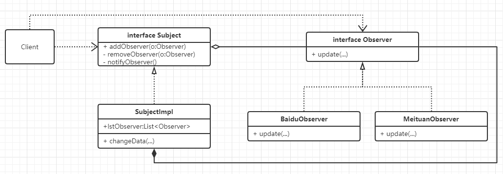 Java设计模式（19）：观察者模式
