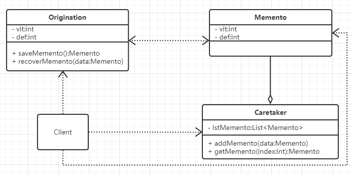 Java设计模式（21）：备忘录模式