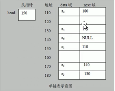 連結串列實際在記憶體中的示例圖