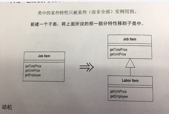 重构改善既有代码设计