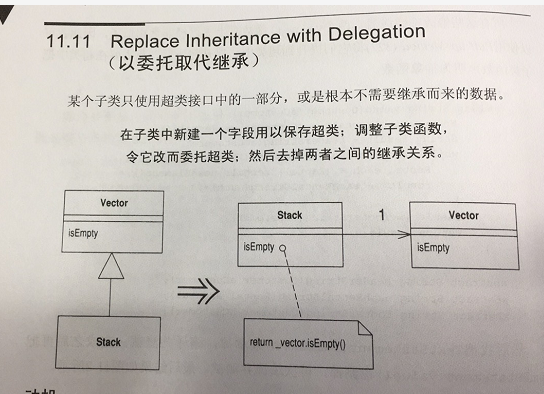 重构改善既有代码设计