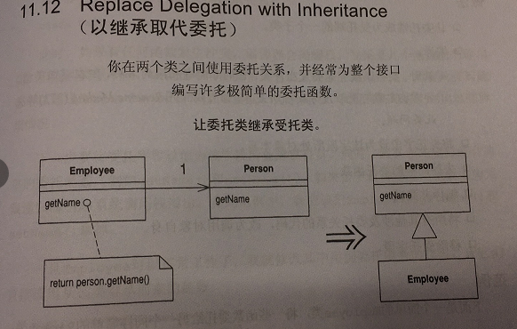 重构改善既有代码设计