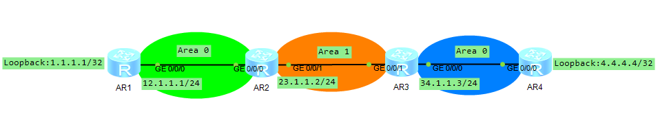 R1与R4分别有loopback口，地址分别为：1.1.1.1/32和4.4.4.4/32.