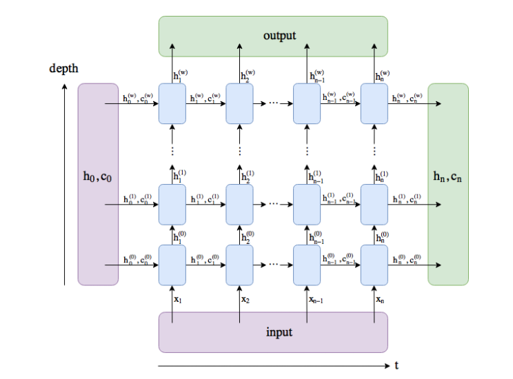 （pytorch-深度学习）使用pytorch框架nn.RNN实现循环神经网络