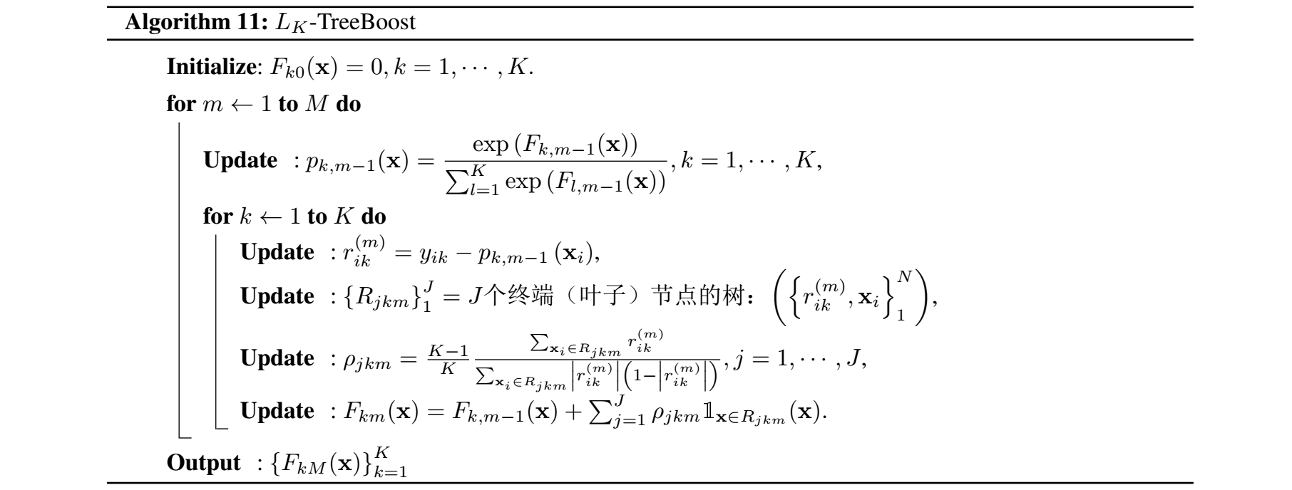 Boosting 系列算法——5. Gradient Tree Boosting / Gradient Boosting Decision ...