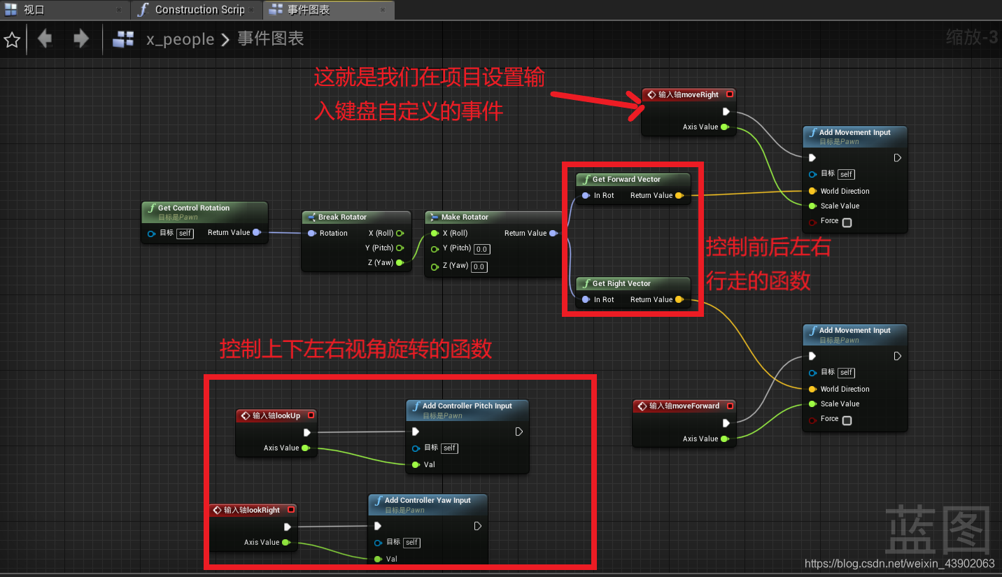 UE4虚拟现实实习总结---蓝图中的常用交互事件|人物行走|物体移动|动态触发|材质改变_虚拟实验常用交互-CSDN博客
