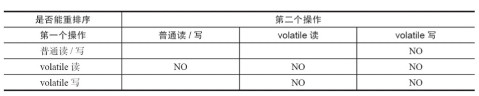 【Java线程】深入理解Volatile关键字和使用