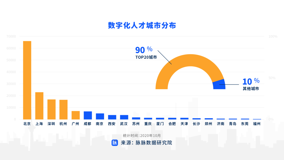 大数据说职场人没有逃离互联网，但35岁问题有了新解药