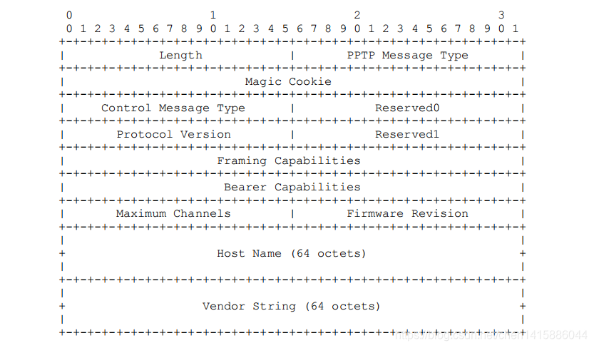 Ptp Stack Format PPTP协议详解及报文解析-CSDN博客