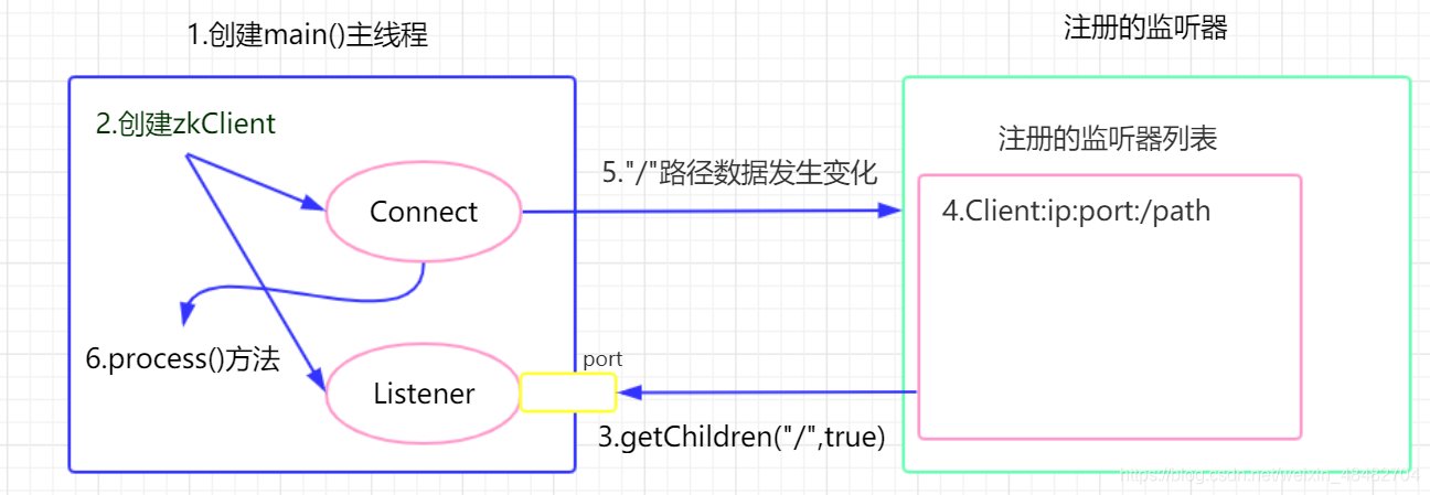 ここに画像の説明を挿入