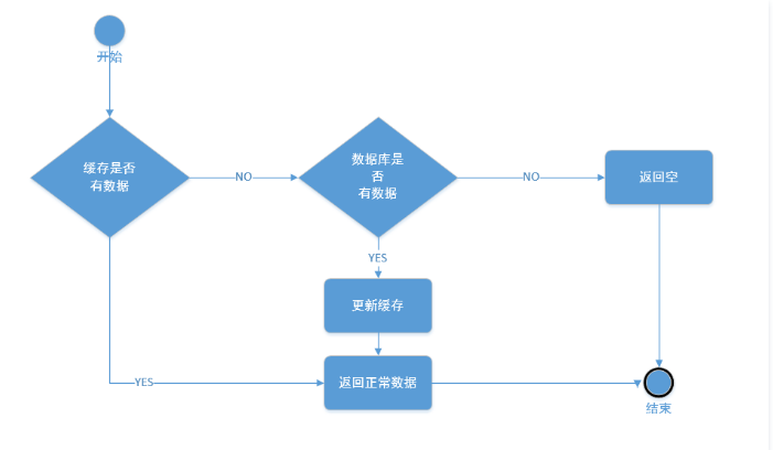 在這裡插入圖片描述