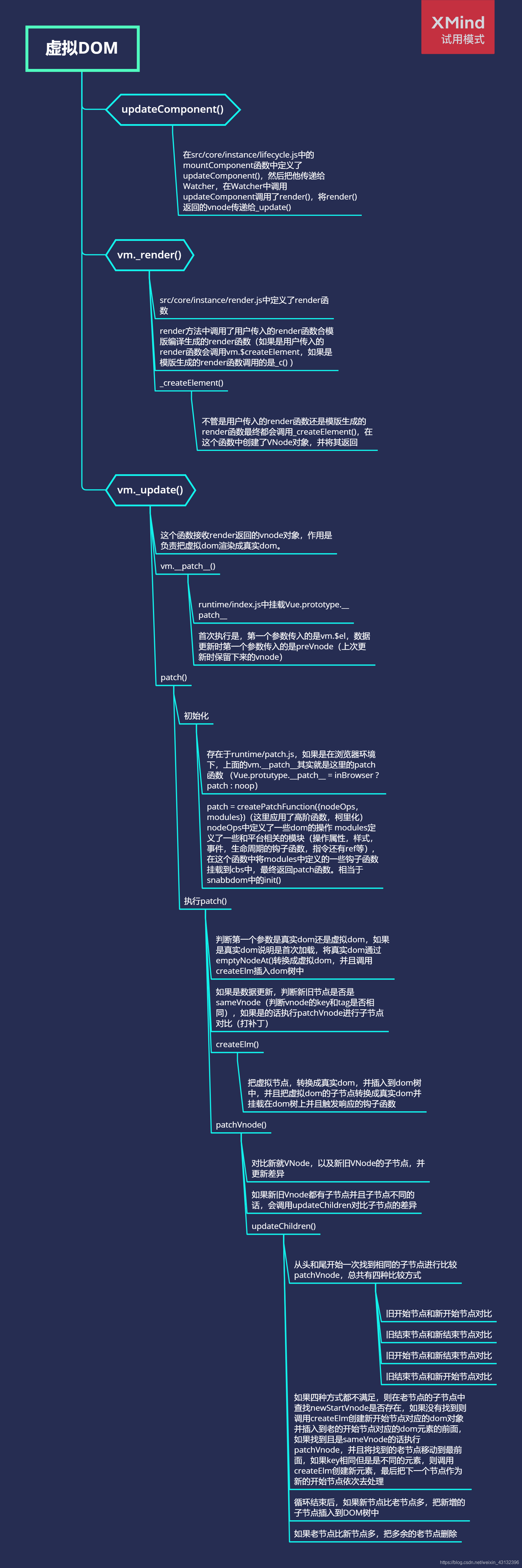 虚拟DOM流程图