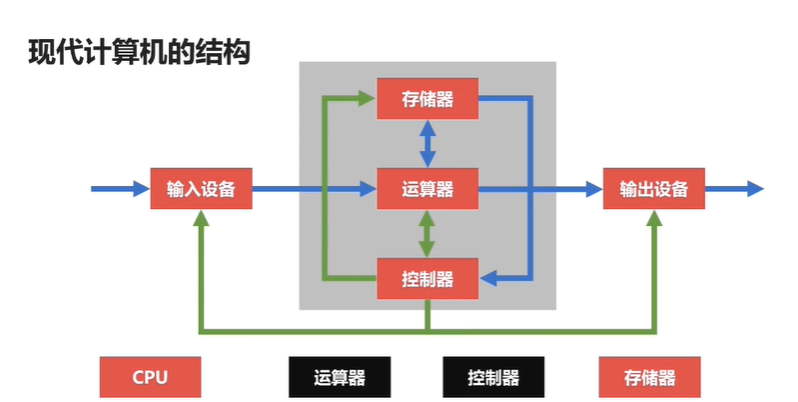 为什么要学习计算机组成原理_计算机组成原理表情包