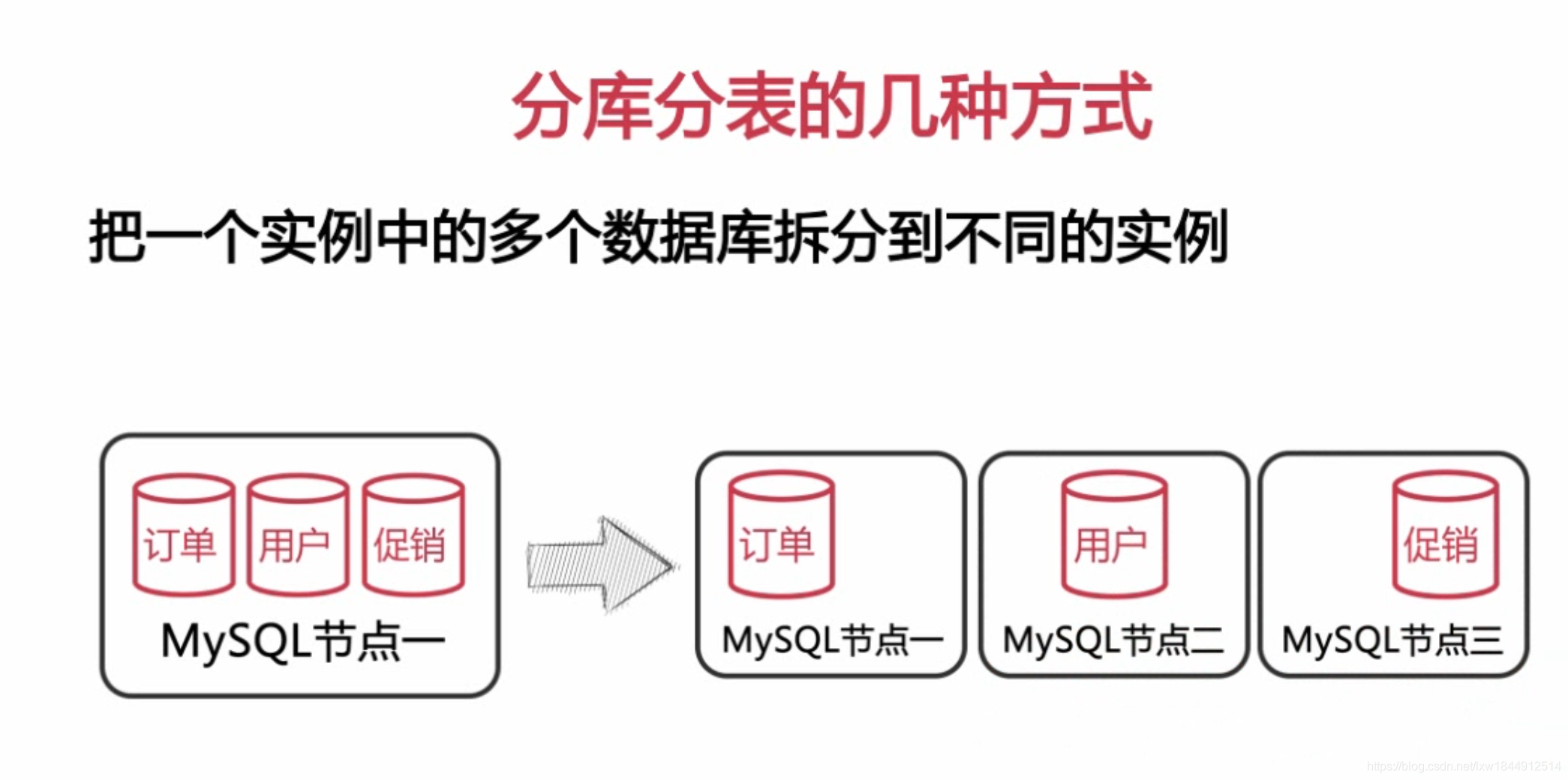 扛得住的MySQL数据库架构「建议收藏」