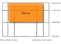 网格项位置，grid-column-start，grid-column-end，grid-row-start，grid-row-end 的示例