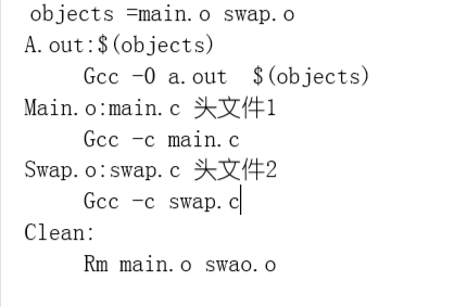 Makefile 一步入門