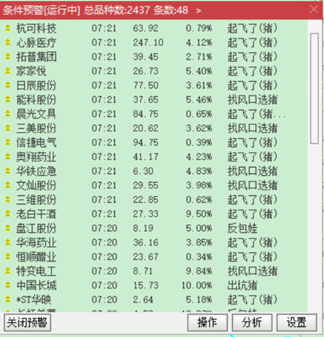 “风口猪”指标-寻找大牛股的波段机会