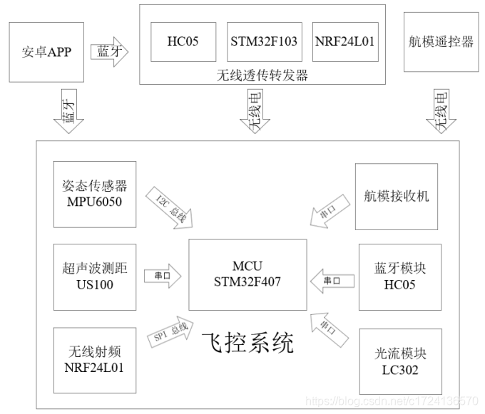 结构框架