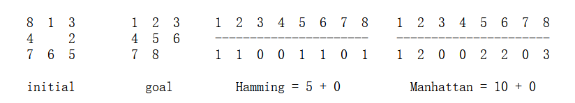 Hamming距离和Manhattan距离