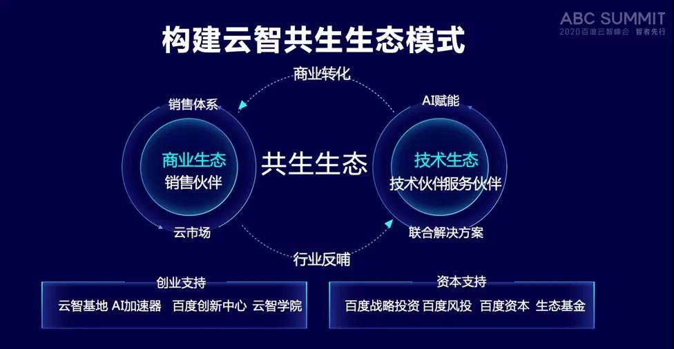 百度收录 csdn 解决方案:百度与CSDN合作：共赢局面助力技术社区繁荣发展与