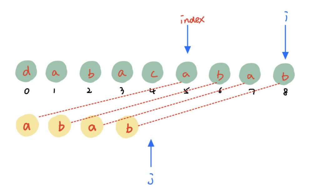 String Matio Algorithm - KMP Algorithm, Understanding of the KMP ...