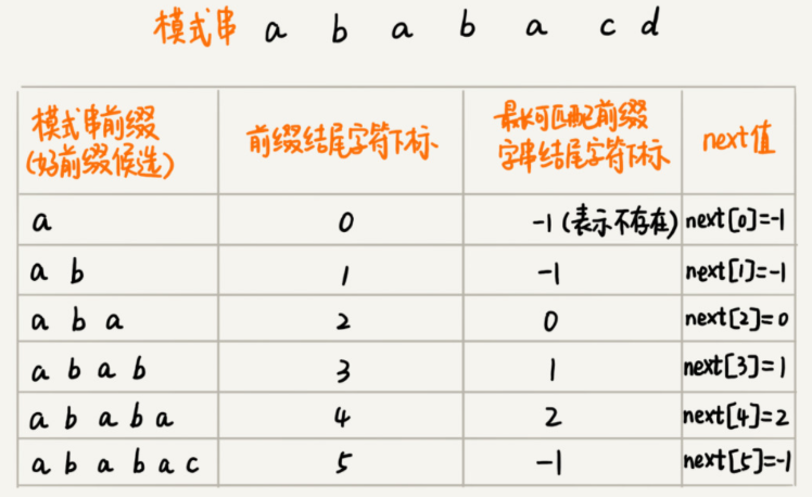String Matio Algorithm - KMP Algorithm, Understanding of the KMP ...