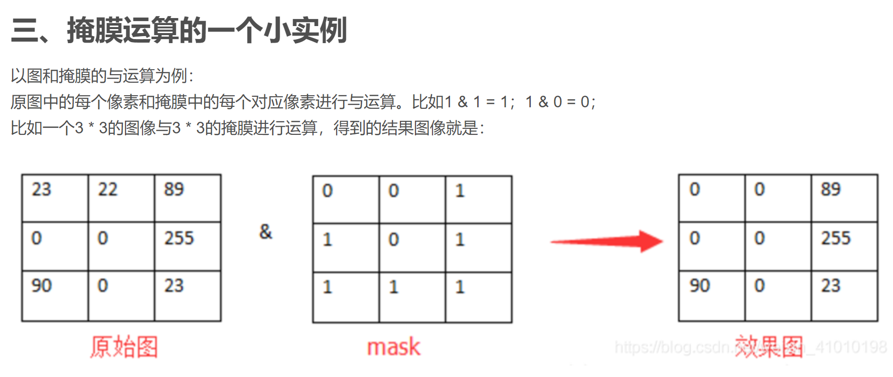 遮罩Mask