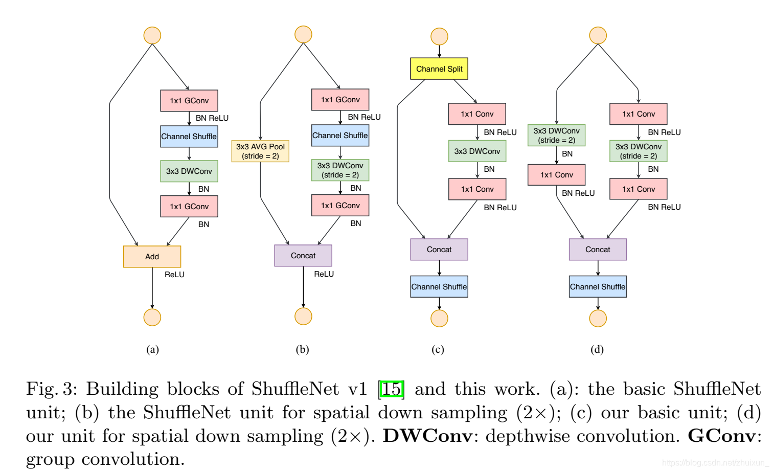 shuffleNet V2