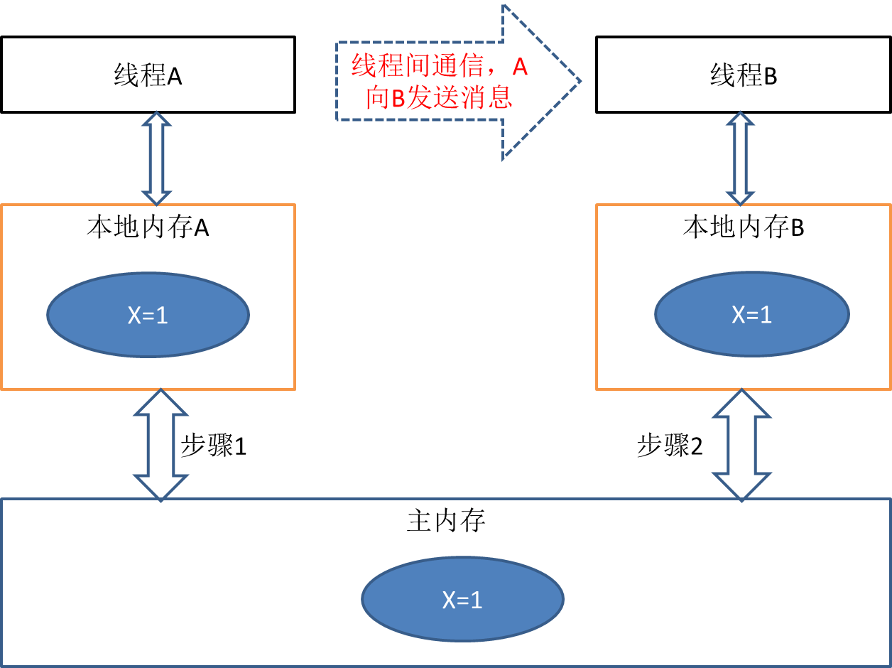 你们眼里的 奋斗逼 加班加点必会的多线程服务器常用编程模型 二 M0 的博客 Csdn博客 你们眼里的 奋斗逼 加班加点必会的多线程服务器常用编程模型 二 M0 的博客 Csdn博客